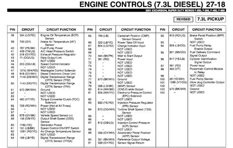 6.0 powerstroke no start checklist